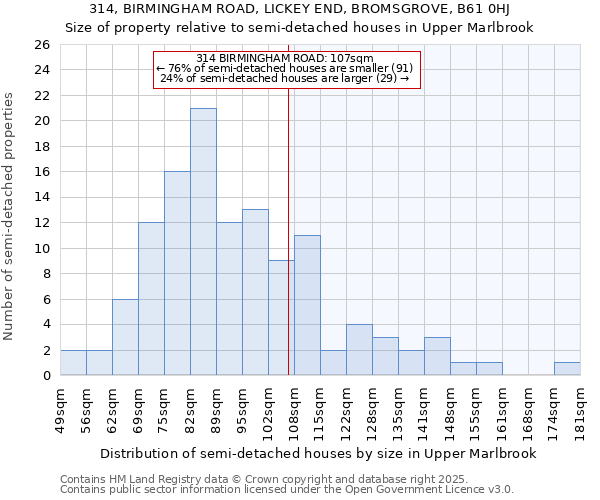 314, BIRMINGHAM ROAD, LICKEY END, BROMSGROVE, B61 0HJ: Size of property relative to semi-detached houses houses in Upper Marlbrook