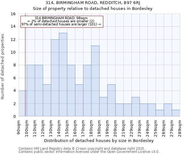 314, BIRMINGHAM ROAD, REDDITCH, B97 6RJ: Size of property relative to detached houses houses in Bordesley