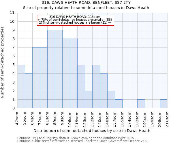 316, DAWS HEATH ROAD, BENFLEET, SS7 2TY: Size of property relative to semi-detached houses houses in Daws Heath