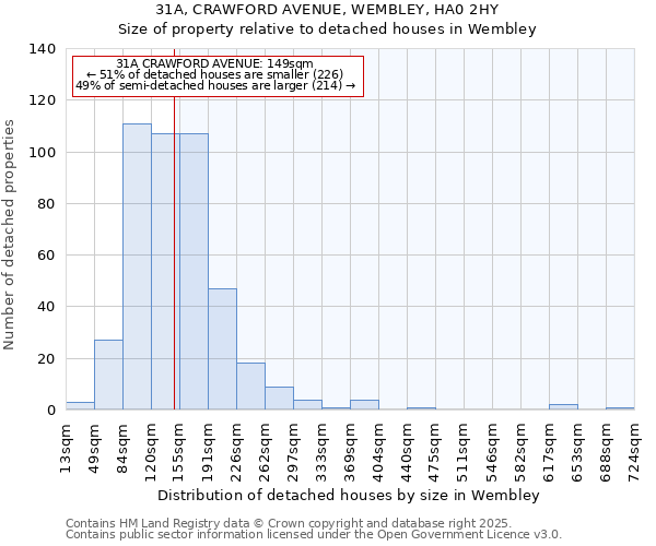 31A, CRAWFORD AVENUE, WEMBLEY, HA0 2HY: Size of property relative to detached houses houses in Wembley