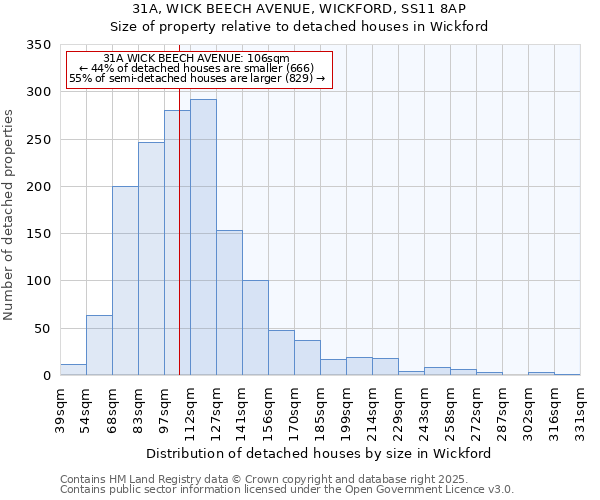 31A, WICK BEECH AVENUE, WICKFORD, SS11 8AP: Size of property relative to detached houses houses in Wickford