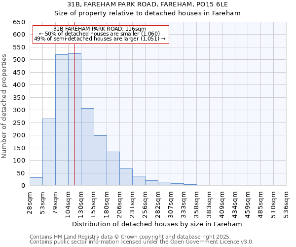 31B, FAREHAM PARK ROAD, FAREHAM, PO15 6LE: Size of property relative to detached houses houses in Fareham