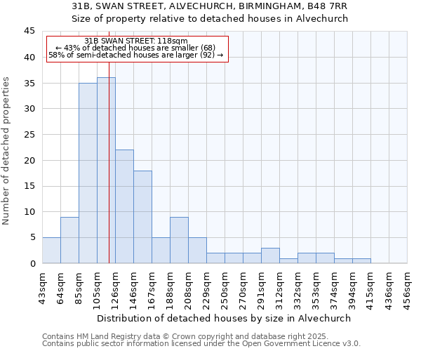 31B, SWAN STREET, ALVECHURCH, BIRMINGHAM, B48 7RR: Size of property relative to detached houses houses in Alvechurch