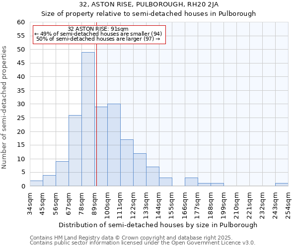 32, ASTON RISE, PULBOROUGH, RH20 2JA: Size of property relative to semi-detached houses houses in Pulborough