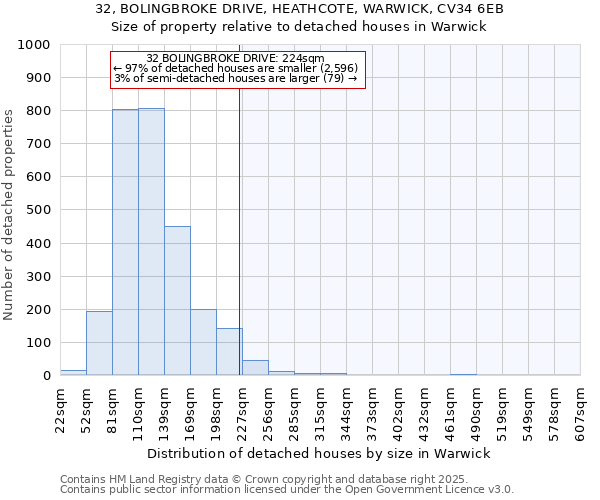 32, BOLINGBROKE DRIVE, HEATHCOTE, WARWICK, CV34 6EB: Size of property relative to detached houses houses in Warwick