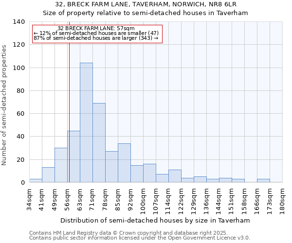 32, BRECK FARM LANE, TAVERHAM, NORWICH, NR8 6LR: Size of property relative to semi-detached houses houses in Taverham