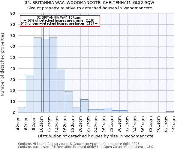 32, BRITANNIA WAY, WOODMANCOTE, CHELTENHAM, GL52 9QW: Size of property relative to detached houses houses in Woodmancote