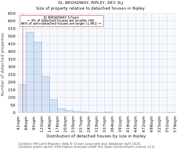 32, BROADWAY, RIPLEY, DE5 3LJ: Size of property relative to detached houses houses in Ripley