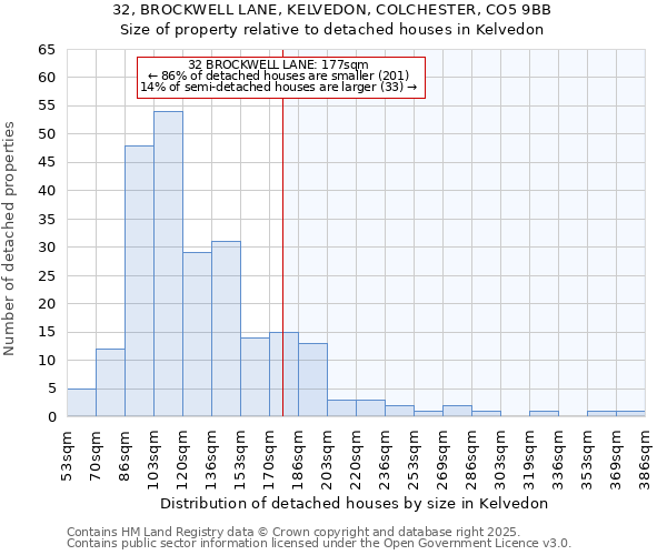 32, BROCKWELL LANE, KELVEDON, COLCHESTER, CO5 9BB: Size of property relative to detached houses houses in Kelvedon