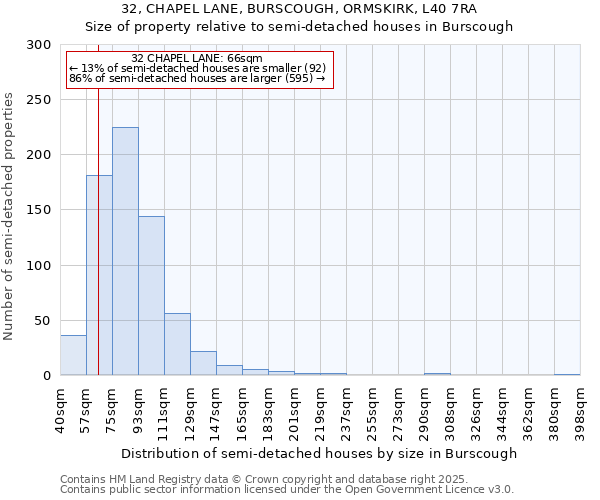 32, CHAPEL LANE, BURSCOUGH, ORMSKIRK, L40 7RA: Size of property relative to semi-detached houses houses in Burscough