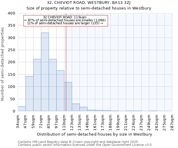 32, CHEVIOT ROAD, WESTBURY, BA13 3ZJ: Size of property relative to semi-detached houses houses in Westbury