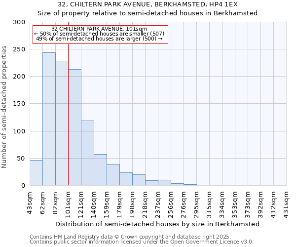 32, CHILTERN PARK AVENUE, BERKHAMSTED, HP4 1EX: Size of property relative to semi-detached houses houses in Berkhamsted