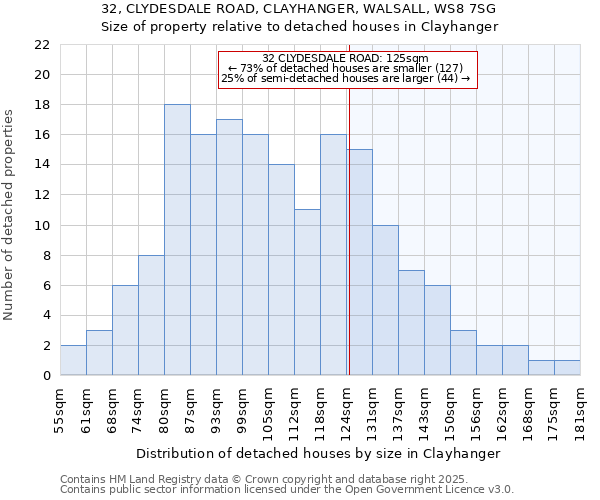 32, CLYDESDALE ROAD, CLAYHANGER, WALSALL, WS8 7SG: Size of property relative to detached houses houses in Clayhanger