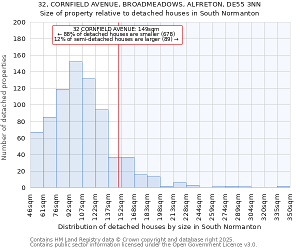 32, CORNFIELD AVENUE, BROADMEADOWS, ALFRETON, DE55 3NN: Size of property relative to detached houses houses in South Normanton