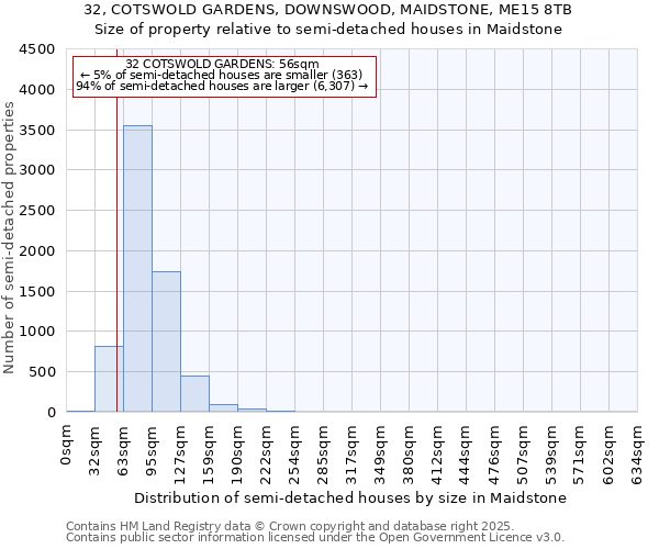 32, COTSWOLD GARDENS, DOWNSWOOD, MAIDSTONE, ME15 8TB: Size of property relative to semi-detached houses houses in Maidstone