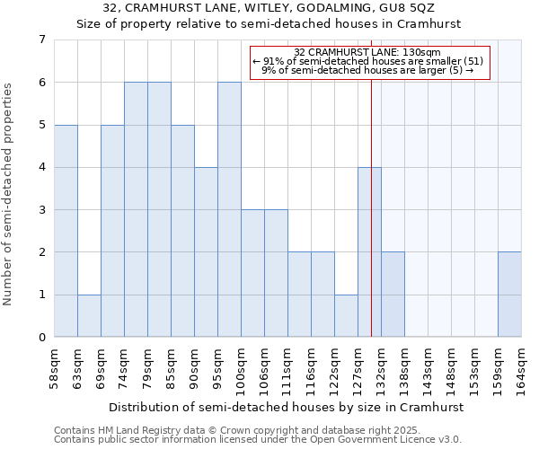 32, CRAMHURST LANE, WITLEY, GODALMING, GU8 5QZ: Size of property relative to semi-detached houses houses in Cramhurst