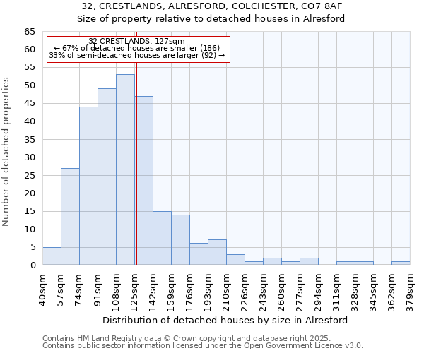 32, CRESTLANDS, ALRESFORD, COLCHESTER, CO7 8AF: Size of property relative to detached houses houses in Alresford