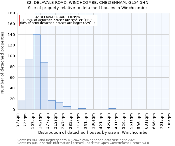 32, DELAVALE ROAD, WINCHCOMBE, CHELTENHAM, GL54 5HN: Size of property relative to detached houses houses in Winchcombe