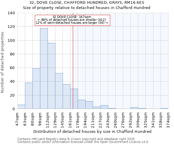 32, DOVE CLOSE, CHAFFORD HUNDRED, GRAYS, RM16 6ES: Size of property relative to detached houses houses in Chafford Hundred