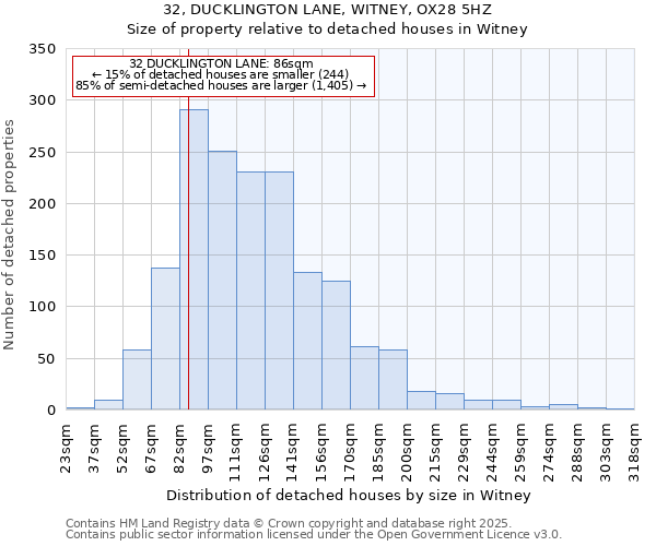 32, DUCKLINGTON LANE, WITNEY, OX28 5HZ: Size of property relative to detached houses houses in Witney