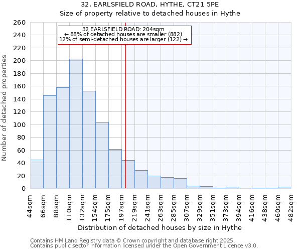 32, EARLSFIELD ROAD, HYTHE, CT21 5PE: Size of property relative to detached houses houses in Hythe