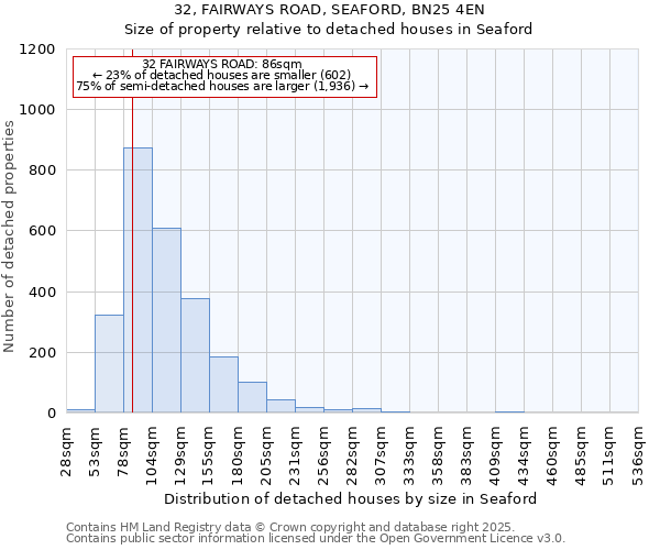 32, FAIRWAYS ROAD, SEAFORD, BN25 4EN: Size of property relative to detached houses houses in Seaford