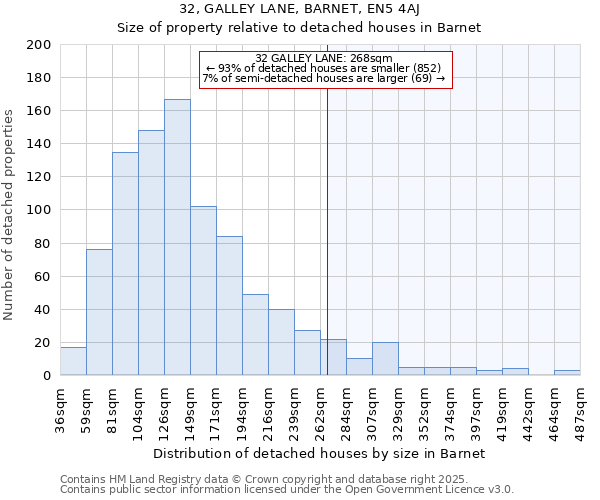 32, GALLEY LANE, BARNET, EN5 4AJ: Size of property relative to detached houses houses in Barnet