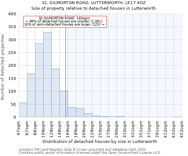 32, GILMORTON ROAD, LUTTERWORTH, LE17 4DZ: Size of property relative to detached houses houses in Lutterworth