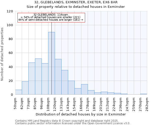 32, GLEBELANDS, EXMINSTER, EXETER, EX6 8AR: Size of property relative to detached houses houses in Exminster