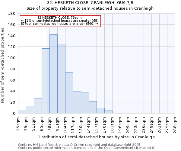 32, HESKETH CLOSE, CRANLEIGH, GU6 7JB: Size of property relative to semi-detached houses houses in Cranleigh