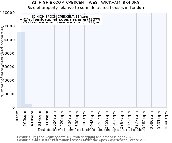 32, HIGH BROOM CRESCENT, WEST WICKHAM, BR4 0RG: Size of property relative to semi-detached houses houses in London