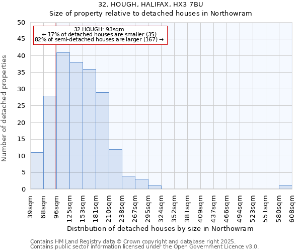32, HOUGH, HALIFAX, HX3 7BU: Size of property relative to detached houses houses in Northowram