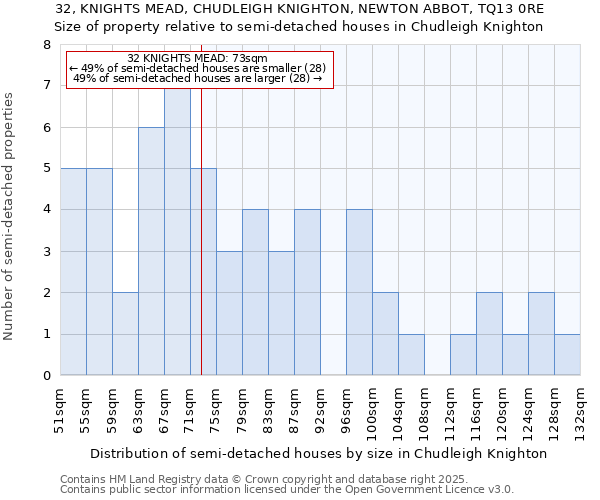32, KNIGHTS MEAD, CHUDLEIGH KNIGHTON, NEWTON ABBOT, TQ13 0RE: Size of property relative to semi-detached houses houses in Chudleigh Knighton