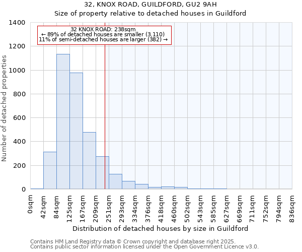 32, KNOX ROAD, GUILDFORD, GU2 9AH: Size of property relative to detached houses houses in Guildford