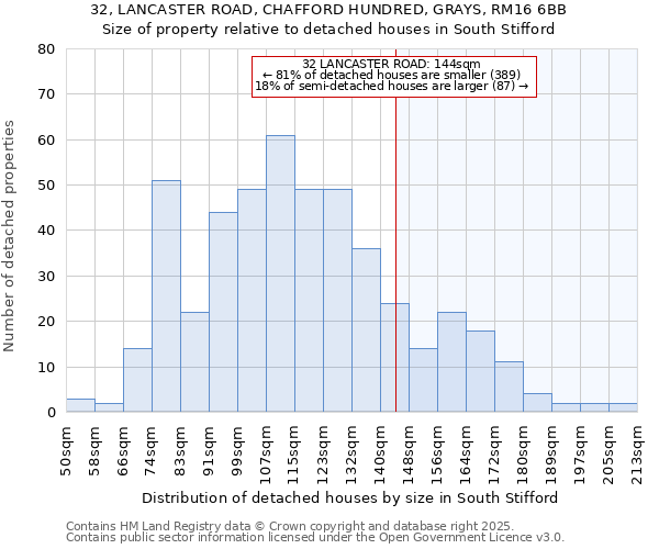 32, LANCASTER ROAD, CHAFFORD HUNDRED, GRAYS, RM16 6BB: Size of property relative to detached houses houses in South Stifford