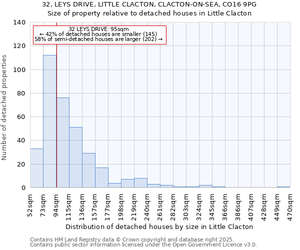 32, LEYS DRIVE, LITTLE CLACTON, CLACTON-ON-SEA, CO16 9PG: Size of property relative to detached houses houses in Little Clacton
