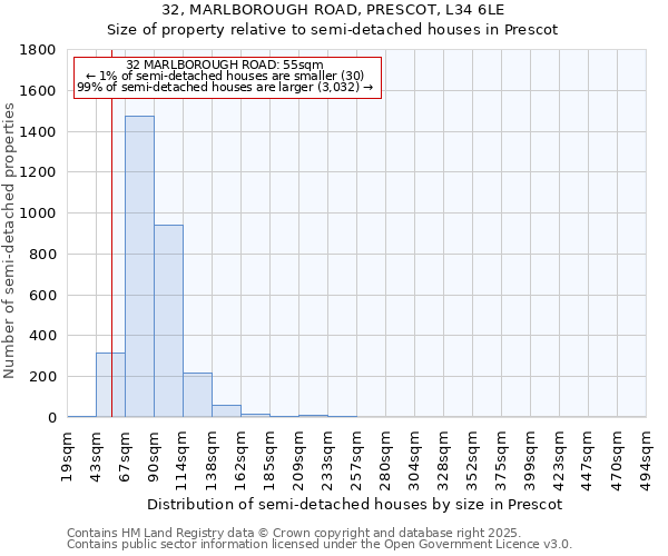 32, MARLBOROUGH ROAD, PRESCOT, L34 6LE: Size of property relative to semi-detached houses houses in Prescot
