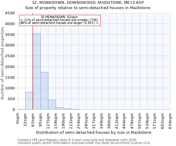 32, MONKDOWN, DOWNSWOOD, MAIDSTONE, ME15 8SP: Size of property relative to semi-detached houses houses in Maidstone