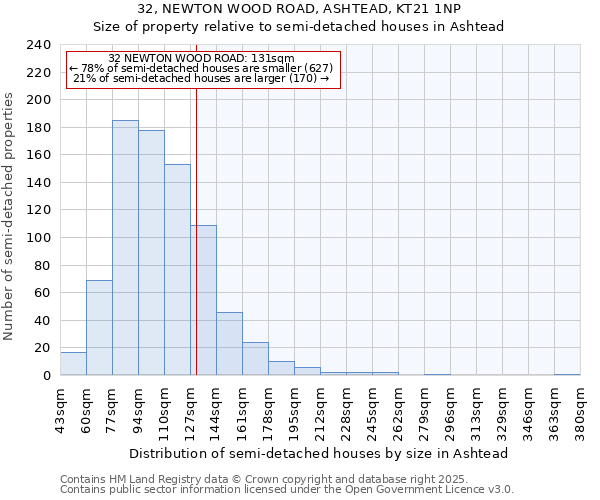32, NEWTON WOOD ROAD, ASHTEAD, KT21 1NP: Size of property relative to semi-detached houses houses in Ashtead