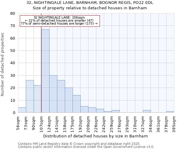 32, NIGHTINGALE LANE, BARNHAM, BOGNOR REGIS, PO22 0DL: Size of property relative to detached houses houses in Barnham