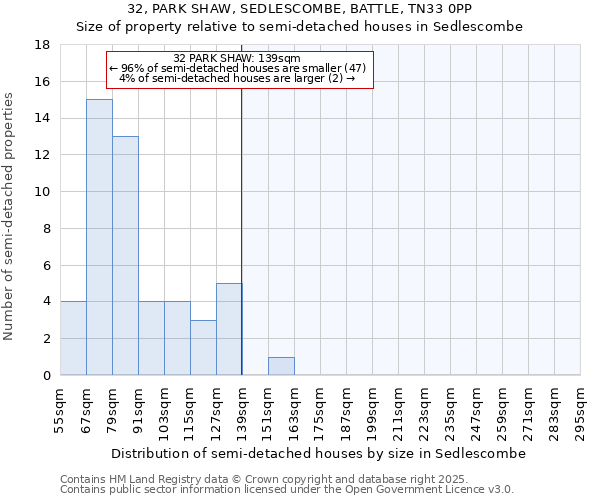 32, PARK SHAW, SEDLESCOMBE, BATTLE, TN33 0PP: Size of property relative to semi-detached houses houses in Sedlescombe
