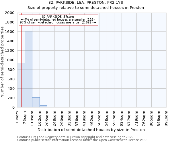 32, PARKSIDE, LEA, PRESTON, PR2 1YS: Size of property relative to semi-detached houses houses in Preston