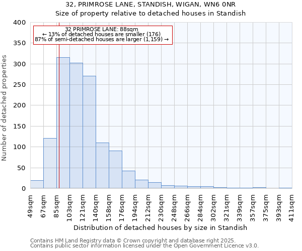 32, PRIMROSE LANE, STANDISH, WIGAN, WN6 0NR: Size of property relative to detached houses houses in Standish