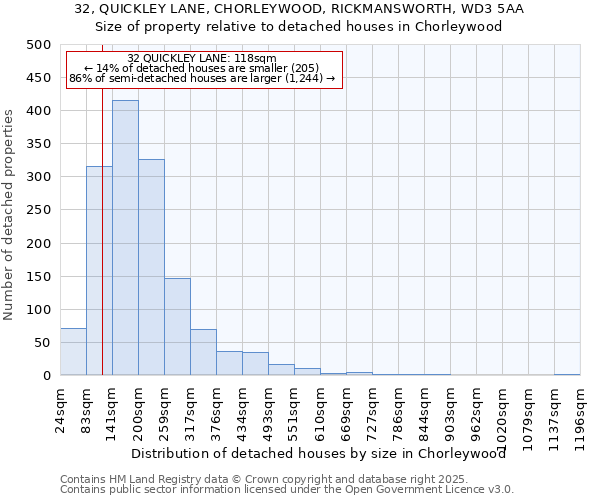 32, QUICKLEY LANE, CHORLEYWOOD, RICKMANSWORTH, WD3 5AA: Size of property relative to detached houses houses in Chorleywood