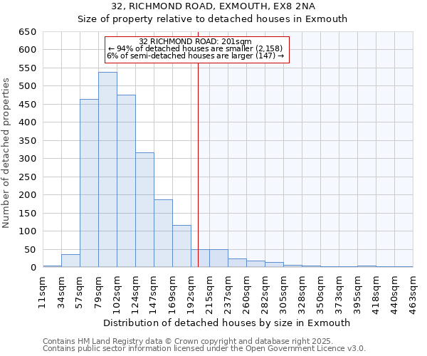 32, RICHMOND ROAD, EXMOUTH, EX8 2NA: Size of property relative to detached houses houses in Exmouth