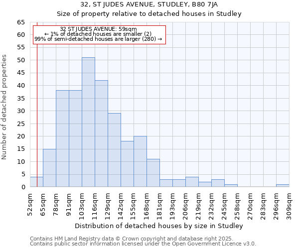 32, ST JUDES AVENUE, STUDLEY, B80 7JA: Size of property relative to detached houses houses in Studley