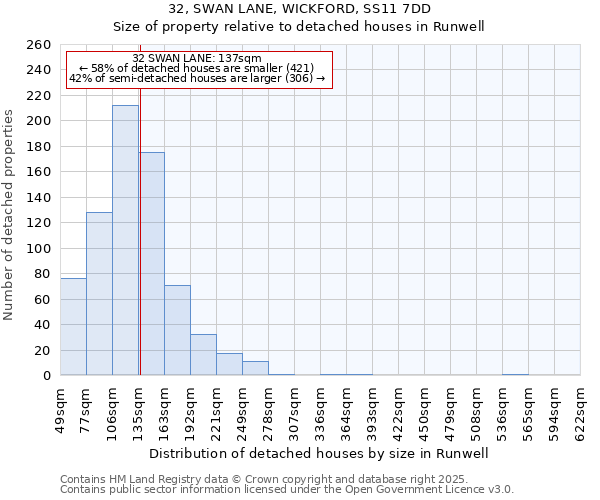 32, SWAN LANE, WICKFORD, SS11 7DD: Size of property relative to detached houses houses in Runwell