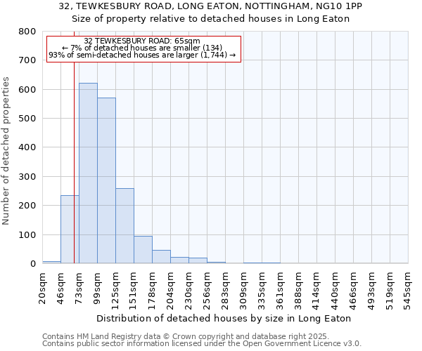 32, TEWKESBURY ROAD, LONG EATON, NOTTINGHAM, NG10 1PP: Size of property relative to detached houses houses in Long Eaton