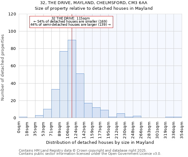 32, THE DRIVE, MAYLAND, CHELMSFORD, CM3 6AA: Size of property relative to detached houses houses in Mayland
