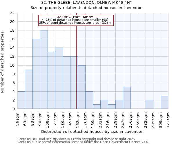 32, THE GLEBE, LAVENDON, OLNEY, MK46 4HY: Size of property relative to detached houses houses in Lavendon
